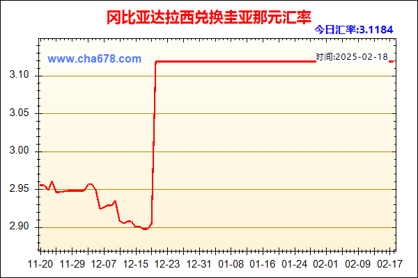 冈比亚达拉西兑人民币汇率走势图