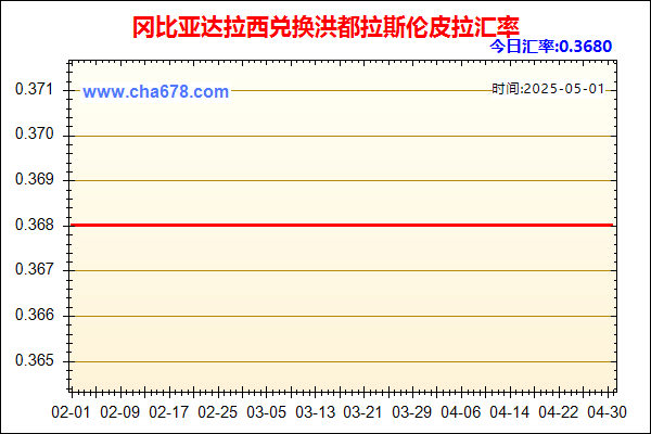 冈比亚达拉西兑人民币汇率走势图