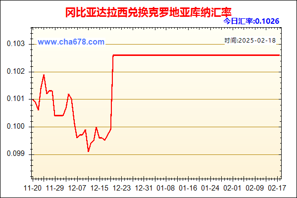 冈比亚达拉西兑人民币汇率走势图