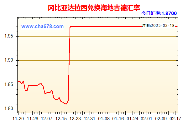 冈比亚达拉西兑人民币汇率走势图