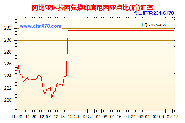 冈比亚达拉西兑人民币汇率走势图