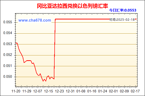 冈比亚达拉西兑人民币汇率走势图