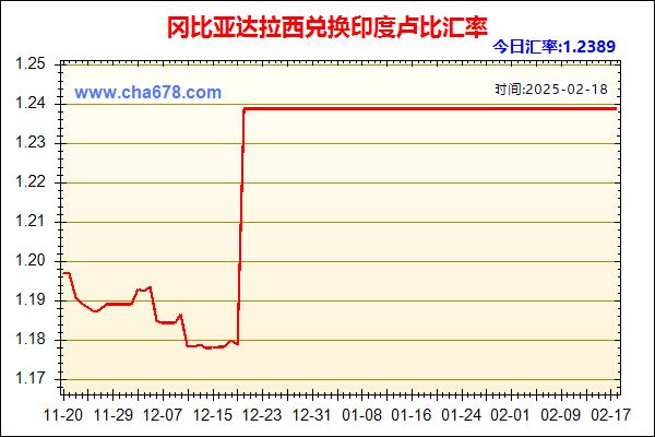 冈比亚达拉西兑人民币汇率走势图