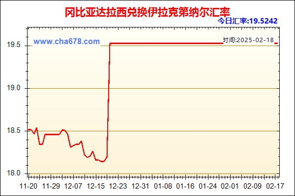 冈比亚达拉西兑人民币汇率走势图