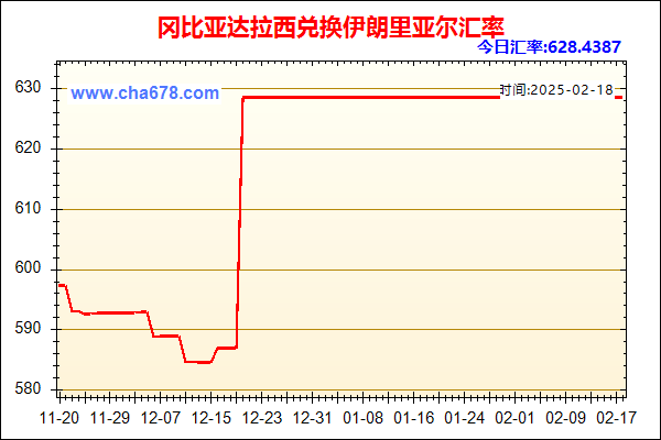 冈比亚达拉西兑人民币汇率走势图