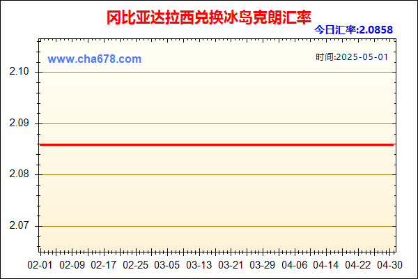 冈比亚达拉西兑人民币汇率走势图