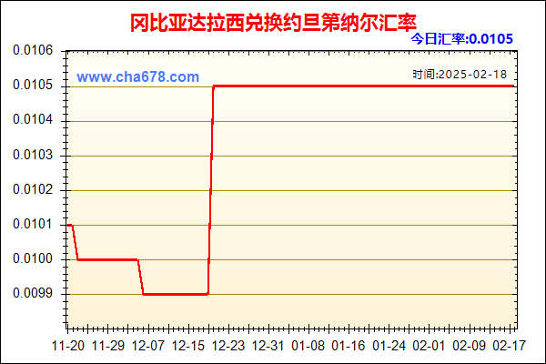 冈比亚达拉西兑人民币汇率走势图