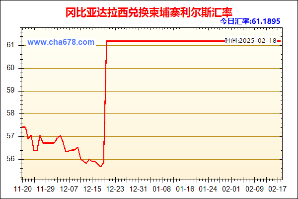 冈比亚达拉西兑人民币汇率走势图