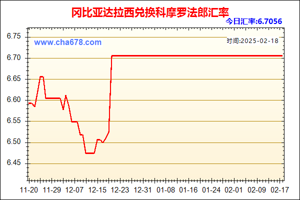 冈比亚达拉西兑人民币汇率走势图