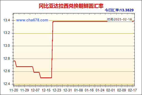 冈比亚达拉西兑人民币汇率走势图