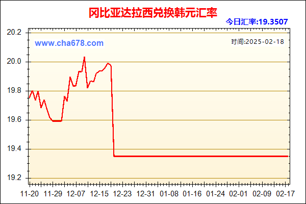 冈比亚达拉西兑人民币汇率走势图