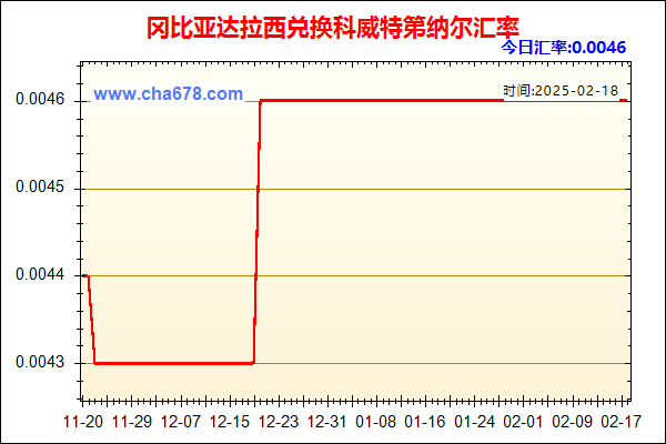 冈比亚达拉西兑人民币汇率走势图