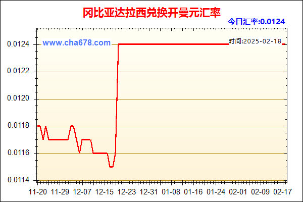 冈比亚达拉西兑人民币汇率走势图