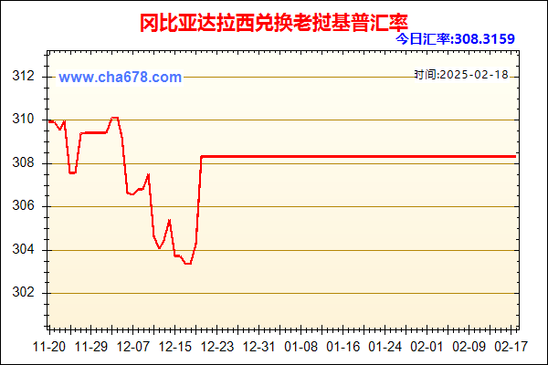 冈比亚达拉西兑人民币汇率走势图