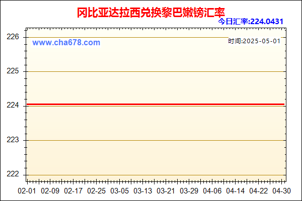 冈比亚达拉西兑人民币汇率走势图