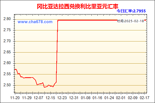 冈比亚达拉西兑人民币汇率走势图