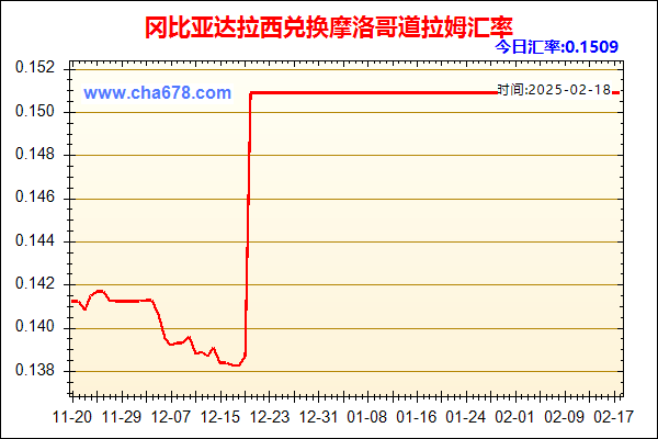 冈比亚达拉西兑人民币汇率走势图