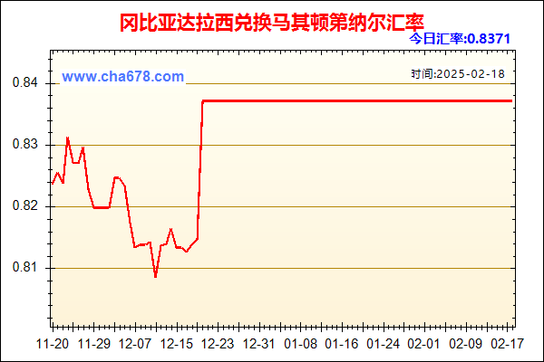 冈比亚达拉西兑人民币汇率走势图