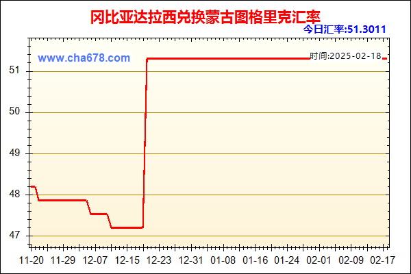 冈比亚达拉西兑人民币汇率走势图