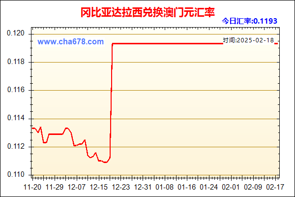 冈比亚达拉西兑人民币汇率走势图