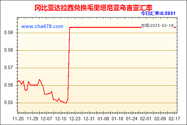 冈比亚达拉西兑人民币汇率走势图