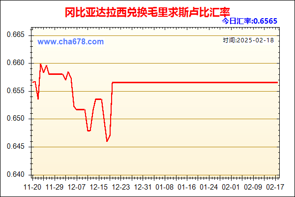 冈比亚达拉西兑人民币汇率走势图