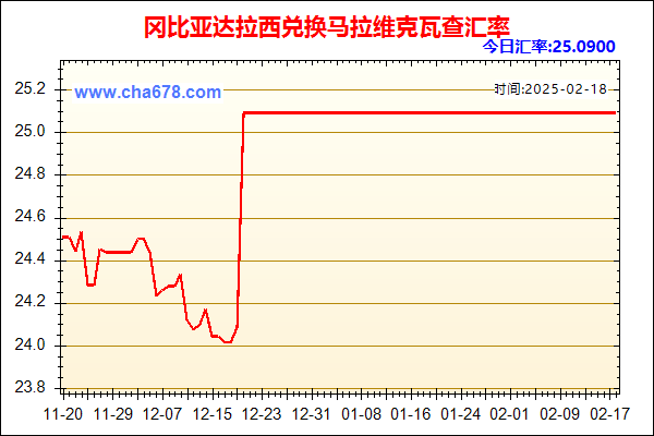 冈比亚达拉西兑人民币汇率走势图