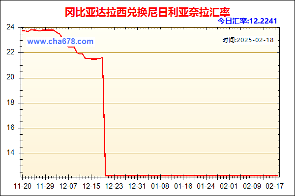 冈比亚达拉西兑人民币汇率走势图