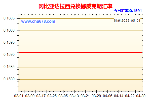 冈比亚达拉西兑人民币汇率走势图