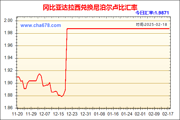 冈比亚达拉西兑人民币汇率走势图