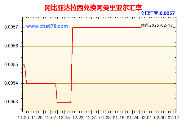 冈比亚达拉西兑人民币汇率走势图