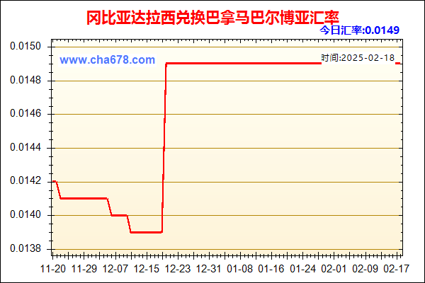 冈比亚达拉西兑人民币汇率走势图