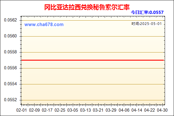冈比亚达拉西兑人民币汇率走势图