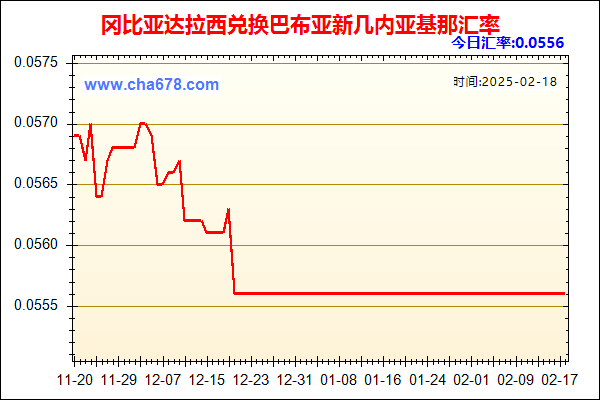 冈比亚达拉西兑人民币汇率走势图