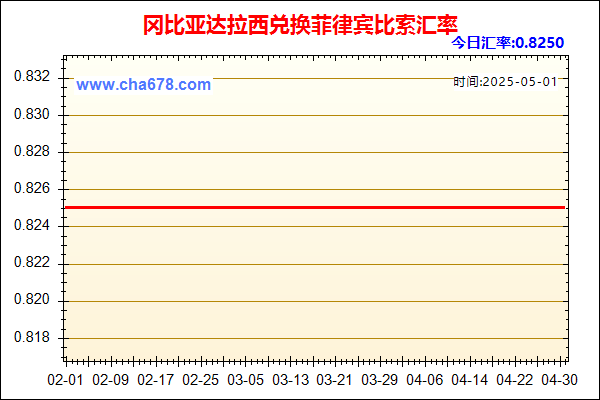 冈比亚达拉西兑人民币汇率走势图