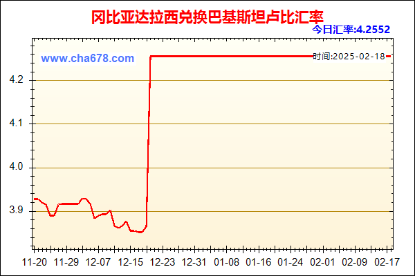 冈比亚达拉西兑人民币汇率走势图