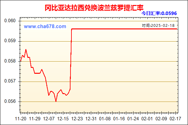 冈比亚达拉西兑人民币汇率走势图