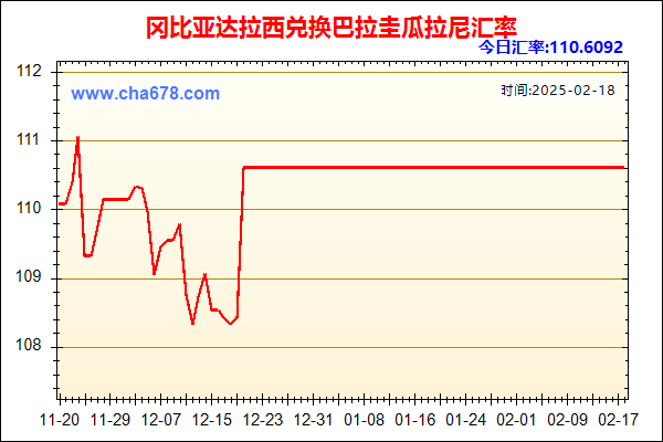 冈比亚达拉西兑人民币汇率走势图