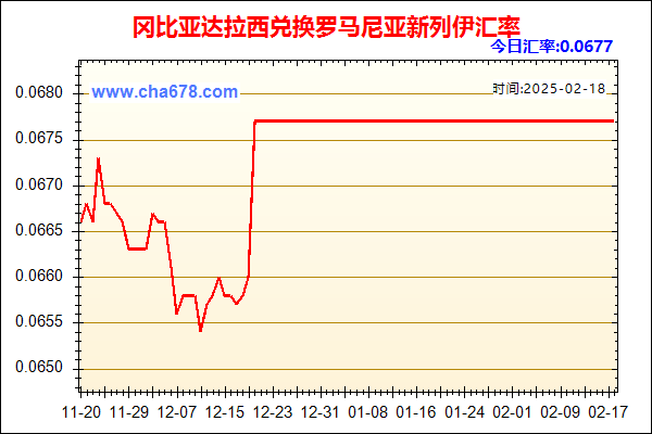 冈比亚达拉西兑人民币汇率走势图