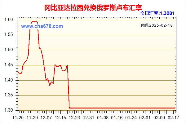 冈比亚达拉西兑人民币汇率走势图