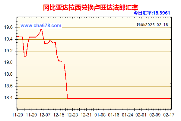 冈比亚达拉西兑人民币汇率走势图