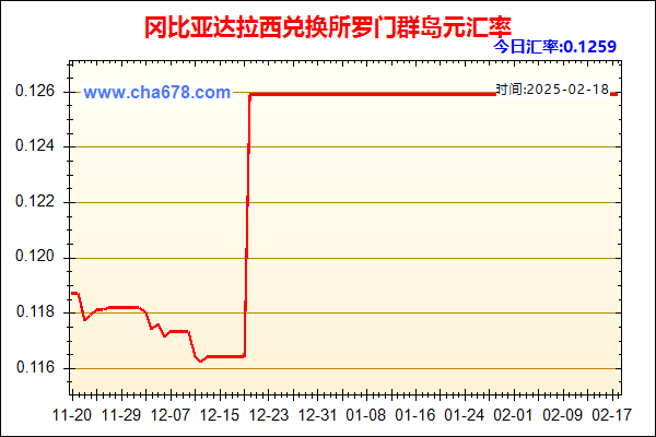 冈比亚达拉西兑人民币汇率走势图