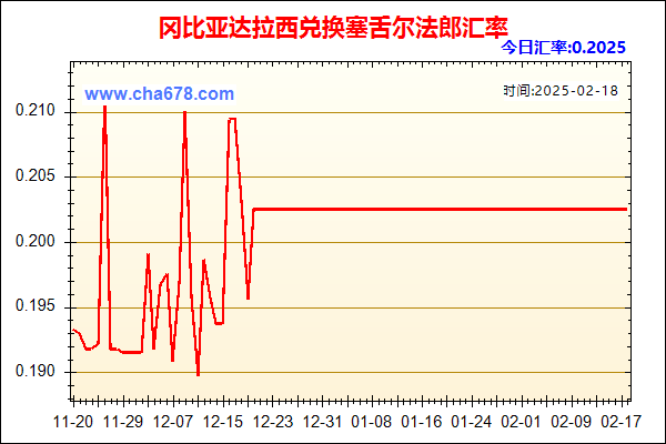 冈比亚达拉西兑人民币汇率走势图