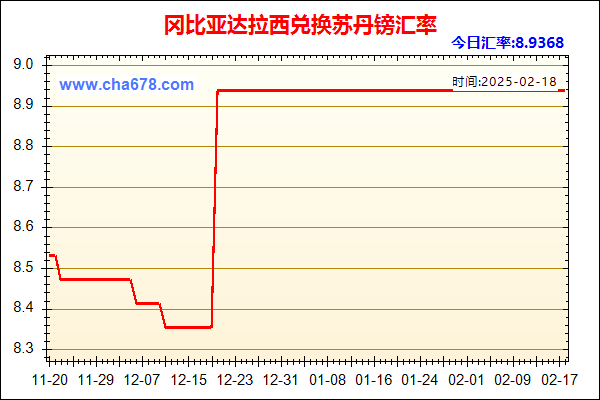 冈比亚达拉西兑人民币汇率走势图