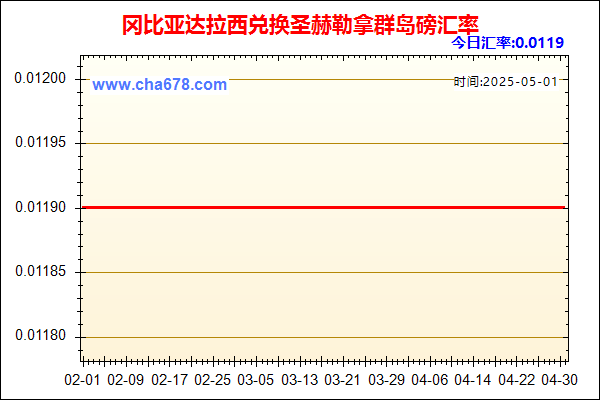冈比亚达拉西兑人民币汇率走势图