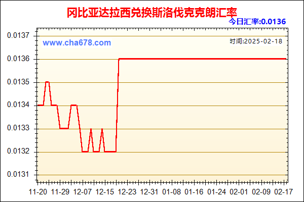 冈比亚达拉西兑人民币汇率走势图