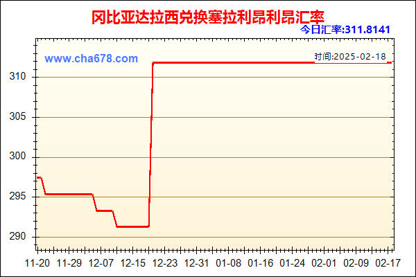 冈比亚达拉西兑人民币汇率走势图