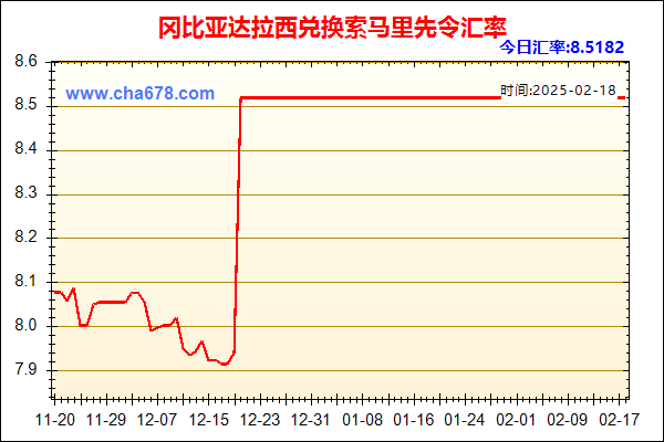 冈比亚达拉西兑人民币汇率走势图