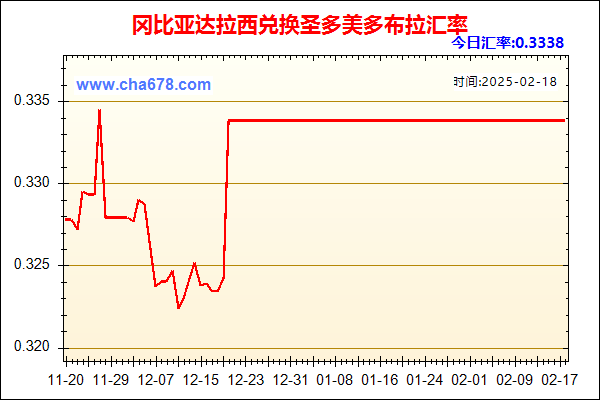 冈比亚达拉西兑人民币汇率走势图