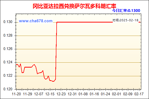 冈比亚达拉西兑人民币汇率走势图